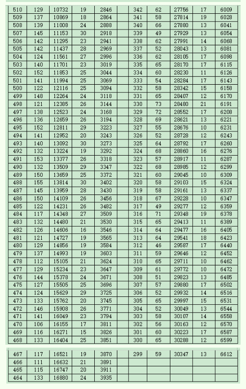 2021滨州中考成绩一分一段表 中考成绩排名