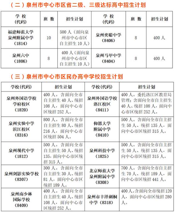 2022年福建省中考招生计划 招生人数是多少